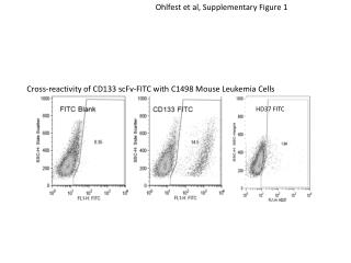 Cross-reactivity of CD133 scFv-FITC with C1498 Mouse Leukemia Cells