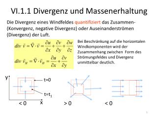 VI.1.1 Divergenz und Massenerhaltung