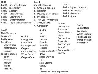 SCOS Goal 1 – Scientific Inquiry Goal 2 - Technology Goal 3 - Geology Goal 4 – Matter Cycles
