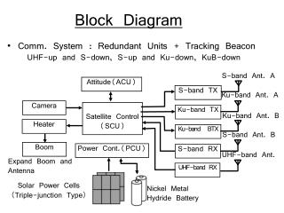 Block Diagram