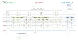 GENERALFINANCE S.p.a . – organigramma – GENERALBROKER S.r.l.