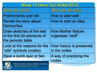 9Kea 15 Here- Turi - K ō k ā 2013