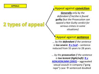 APPEALS