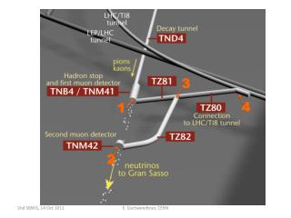 Access on 11 October 2011 Visit of muon pit area Technical Stop 7 – 11 November 2011