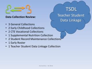 TSDL