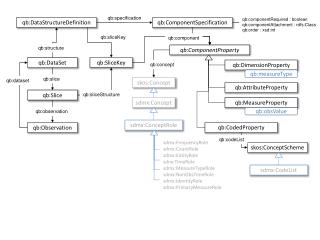 qb:specification