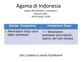 Agama di Indonesia	 materi PKn SD kelas 1 semester 1 disusun oleh : Arinil Janah , A.Md