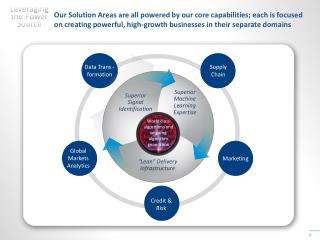Leveraging the Power Source
