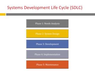 Systems Development Life Cycle (SDLC)