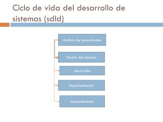 Ciclo de vida del desarrollo de sistemas ( sdld )