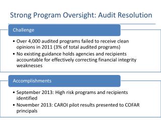 Strong Program Oversight: Audit Resolution