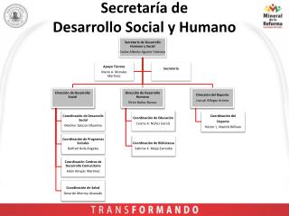 Secretaría de Desarrollo Social y Humano