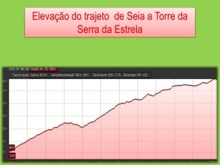 Elevação do trajeto de Seia a Torre da Serra da Estrela