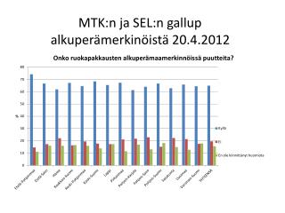 MTK:n ja SEL:n gallup alkuperämerkinöistä 20.4.2012