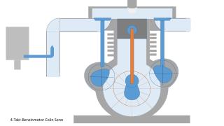 4-Takt Benzin original