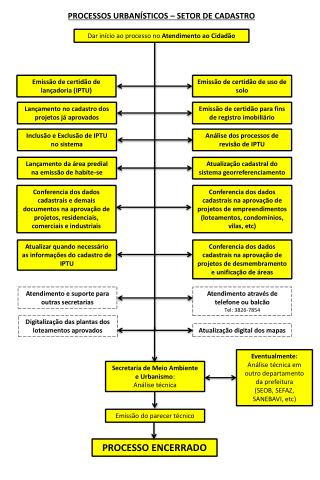 PROCESSOS URBANÍSTICOS – SETOR DE CADASTRO