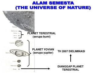 ALAM SEMESTA (THE UNIVERSE OF NATURE)