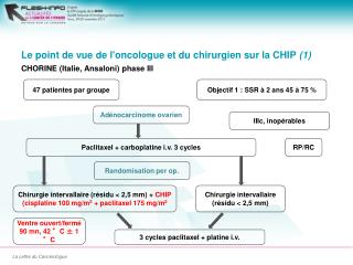 Le point de vue de l'oncologue et du chirurgien sur la CHIP (1)