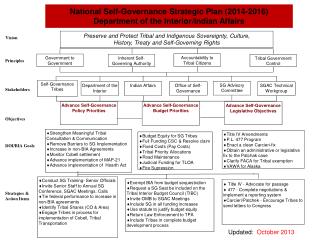 National Self-Governance Strategic Plan ( 2014-2016) Department of the Interior/Indian Affairs