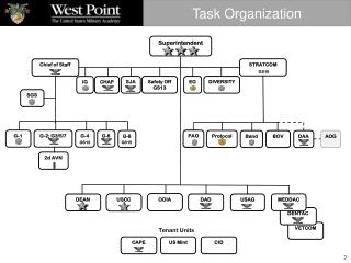 Task Organization