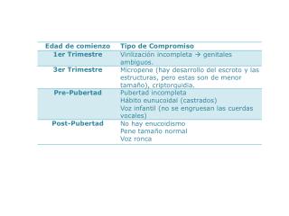 SOPECHA HIPOGONADISMO?