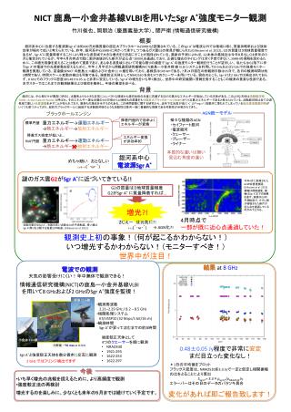 NICT 鹿島ー小金井基線 VLBI を用いた Sgr A * 強度モニター観測