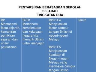 PENTAKSIRAN BERASASKAN SEKOLAH SEJARAH TINGKATAN DUA