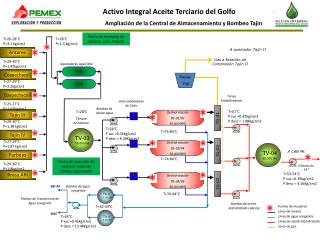 Ampliación de la Central de Almacenamiento y Bombeo Tajin