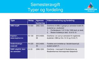 Semesteravgift Typer og fordeling