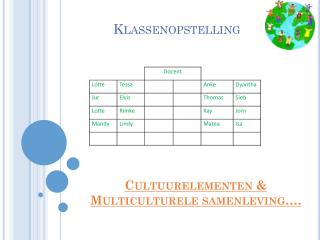 Cultuurelementen &amp; Multiculturele samenleving….