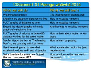 10Science1 01 Paenga-wh ā wh ā 2014