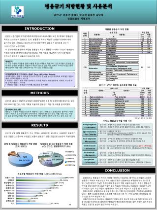 병용금기 처방현황 및 사 유 분석