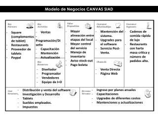 Modelo de Negocios CANVAS SIAD