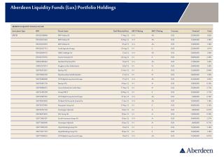 Aberdeen Liquidity Funds (Lux) Portfolio Holdings