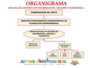 ORGANIGRAMA OFICINA DE SISTEMAS DE INFORMACIÓN, ANÁLISIS Y ESTADÍSTICA