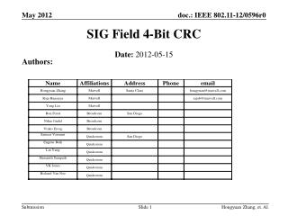 SIG Field 4-Bit CRC