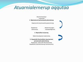 Atuarnialernerup aqqutaa