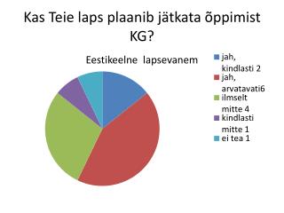 Kas Teie laps plaanib jätkata õppimist KG?