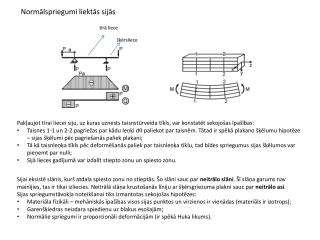 Normālspriegumi liektās sijās