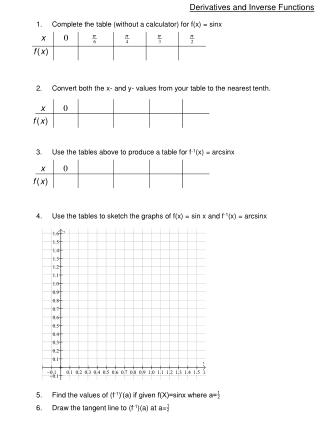 Derivatives and Inverse Functions