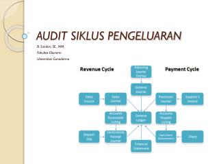 AUDIT SIKLUS PENGELUARAN