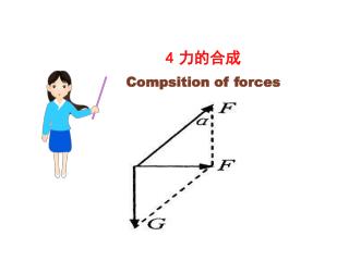 力的合成 Compsition of f orces