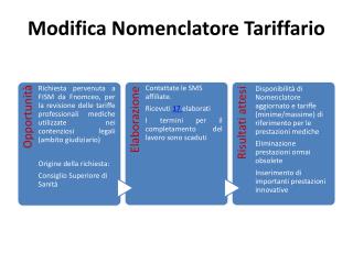 Modifica Nomenclatore Tariffario