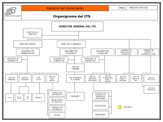 Organigrama del ITS