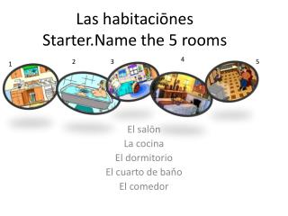 Las habitaci ō nes Starter.Name the 5 rooms