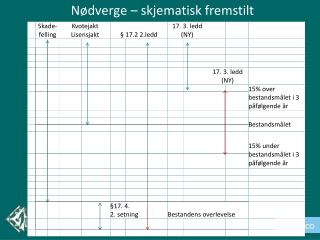 Nødverge – skjematisk fremstilt