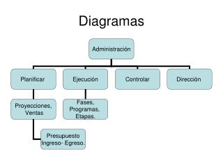 Diagramas