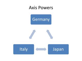 Axis Powers