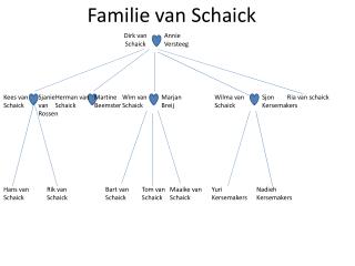 Familie van Schaick