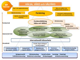 Forskning